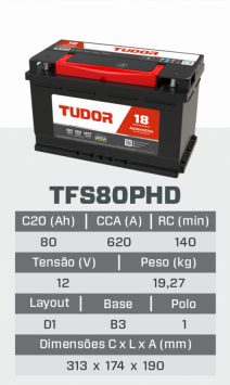 tfs80PHD